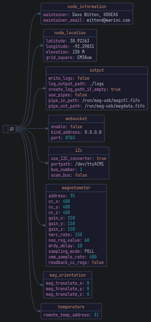 Configuration Example
